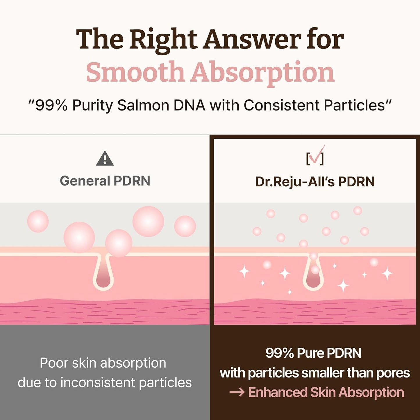 Dr. Reju-All Advanced PDRN Rejuvenating Cream - 20g