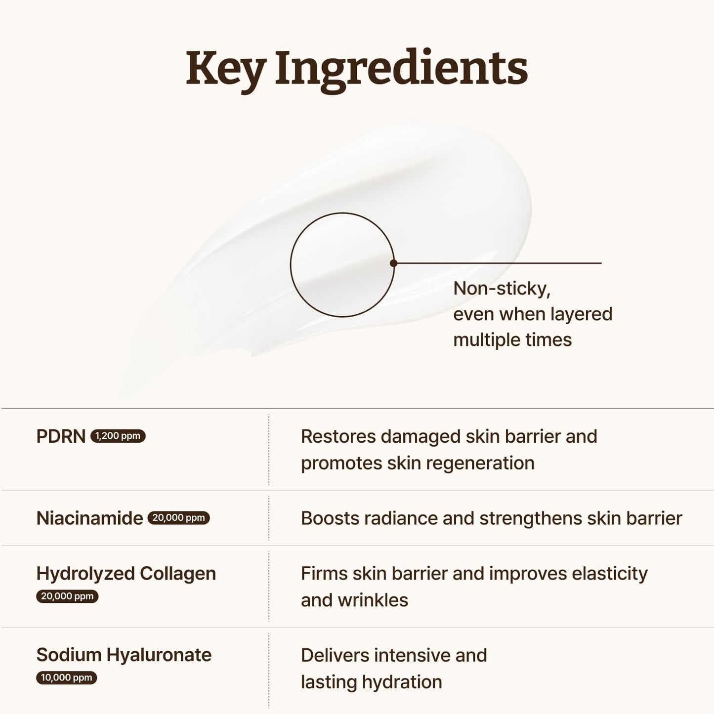 Dr. Reju-All Advanced PDRN Rejuvenating Cream - 20g