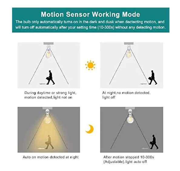 Smart Motion Sensor LED Bulb Holder – Auto On/Off Light Control
