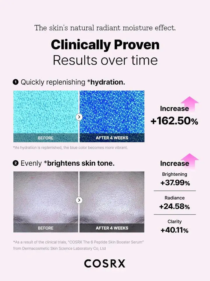 COSRX The 6 Peptide Skin Booster Serum | Anti-Aging, Firming & Brightening Serum for All Skin Types in Pakistan